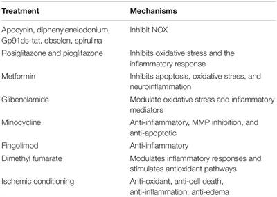 Potential Neuroprotective Treatment of Stroke: Targeting Excitotoxicity, Oxidative Stress, and Inflammation